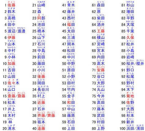 男性日本名字|【2024年最新】常見日文名介紹！受歡迎的男生和女生名字是？。